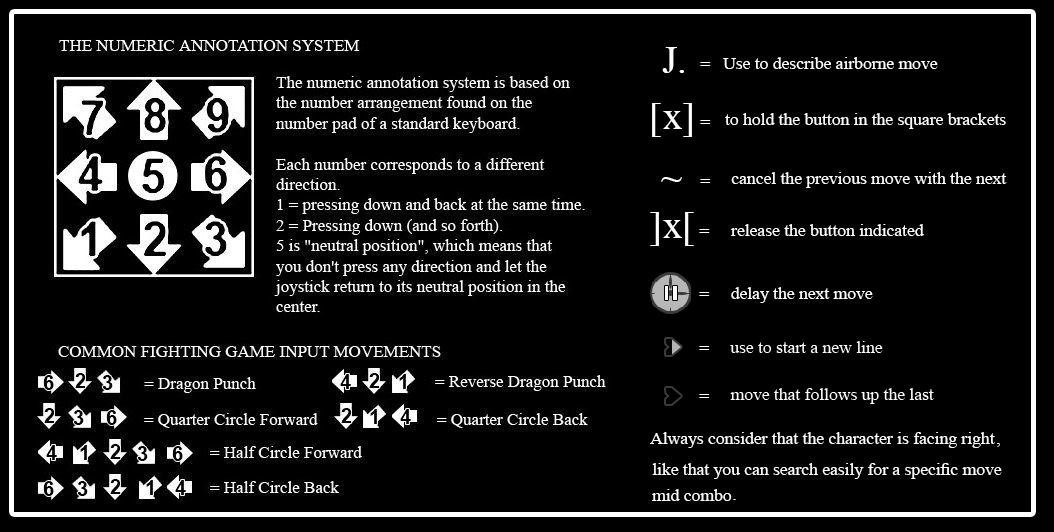 When to use Capcom Notation and when to use Numpad Notation - SuperCombo  Forums